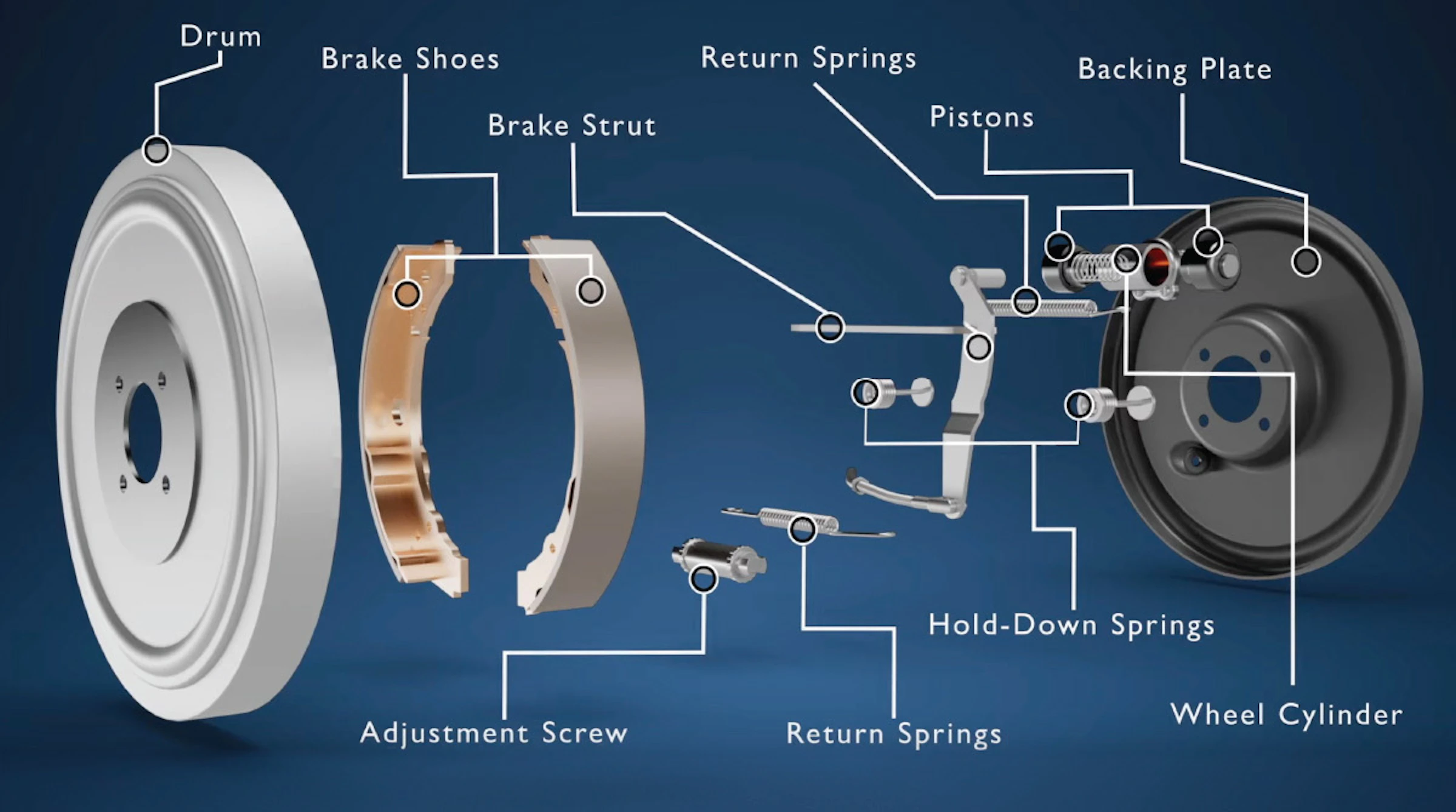 How brake drums work – Bendix gives a rundown | Bendix Brakes